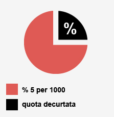 quota grafico